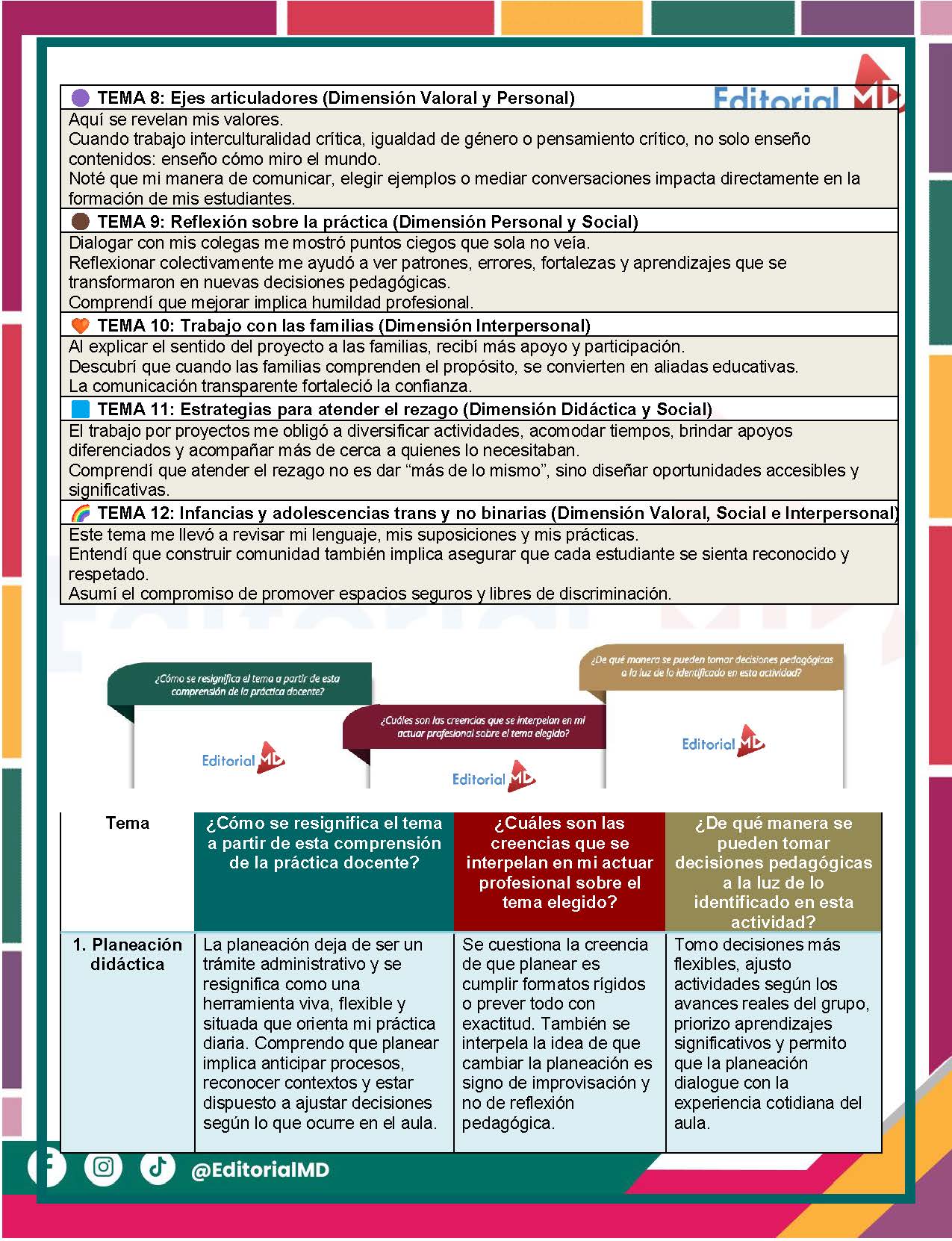 Taller Intensivo para Docentes – Enero 2026 (Productos Contestados) 9 Un colorido documento con texto en español, en el que se destacan temas como los valores, la reflexión personal, la humildad, el trabajo en equipo y el trabajo por proyectos. Recuadros e iconos de colores destacan cada tema, y en la esquina superior derecha aparece el logotipo de "Editorial M".
