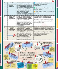 Taller Intensivo para Docentes – Enero 2026 (Productos Contestados) 25 Un colorido póster educativo en español con un diseño cuadriculado, cuadros de texto e ilustraciones. Presenta secciones numeradas, iconos educativos y un logotipo que reza