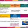 Espanol 1° 1er Periodo Programa Analitico Editorial MD page 0006