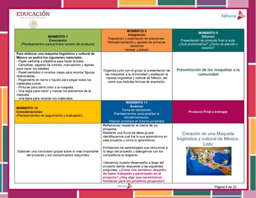 Espanol 1° 1er Periodo Programa Analitico Editorial MD page 0006