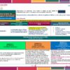 Espanol 1° 1er Periodo Programa Analitico Editorial MD page 0008