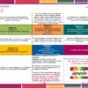 Espanol 1° 1er Periodo Programa Analitico Editorial MD page 0016