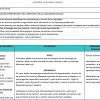 Español 2 T 3