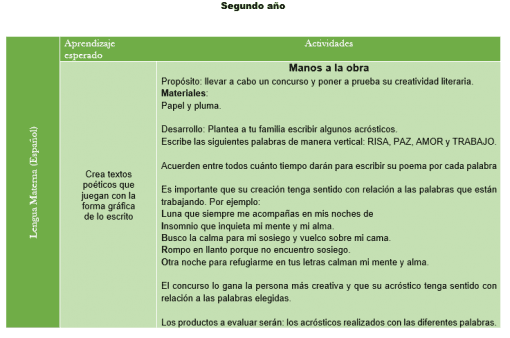 Español Aprende en casa Secundaria Primer semana abril 2º