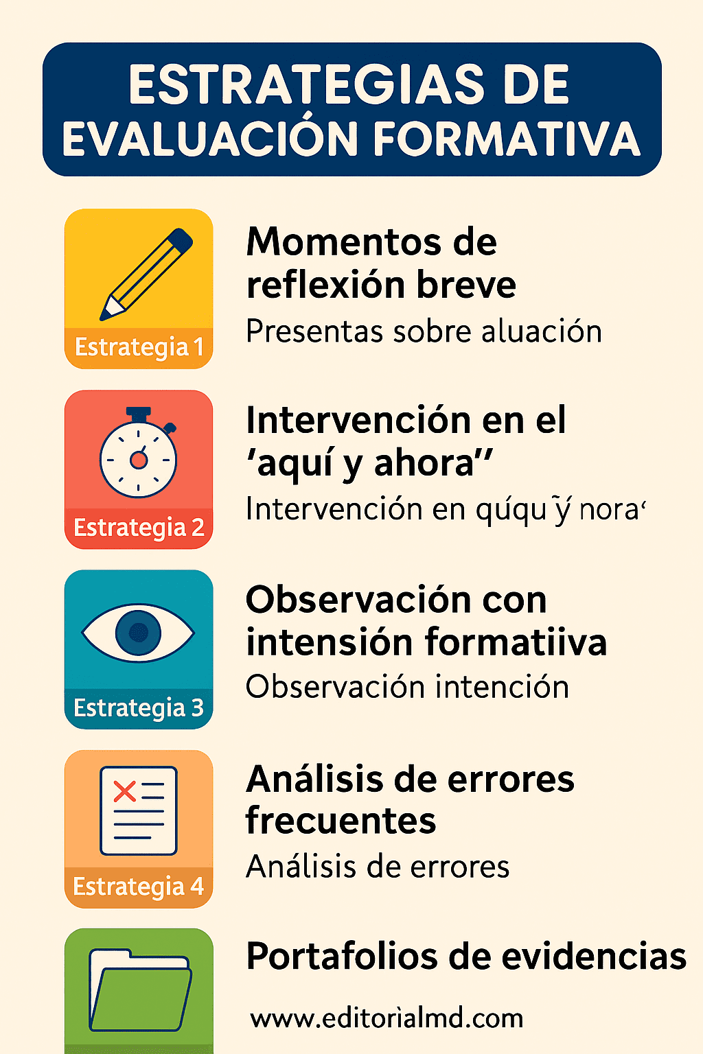 Evaluación Formativa en la Nueva Escuela Mexicana: Concepto, Dimensiones y Práctica Docente 5 Infografía titulada "Estrategias de evaluación formativa" con cinco estrategias clave para la práctica docente: reflexión breve, intervención inmediata, observación formativa, análisis de errores frecuentes y portafolios de evidencias.