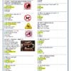 Examen Diagnóstico Inglés 3° Grado de SECUNDARIA NEM (2026 -2027) 7 Una colorida hoja de ejercicios en inglés con instrucciones, signos y símbolos, preguntas de vocabulario, un breve diálogo y una foto de una mesa de cumpleaños
