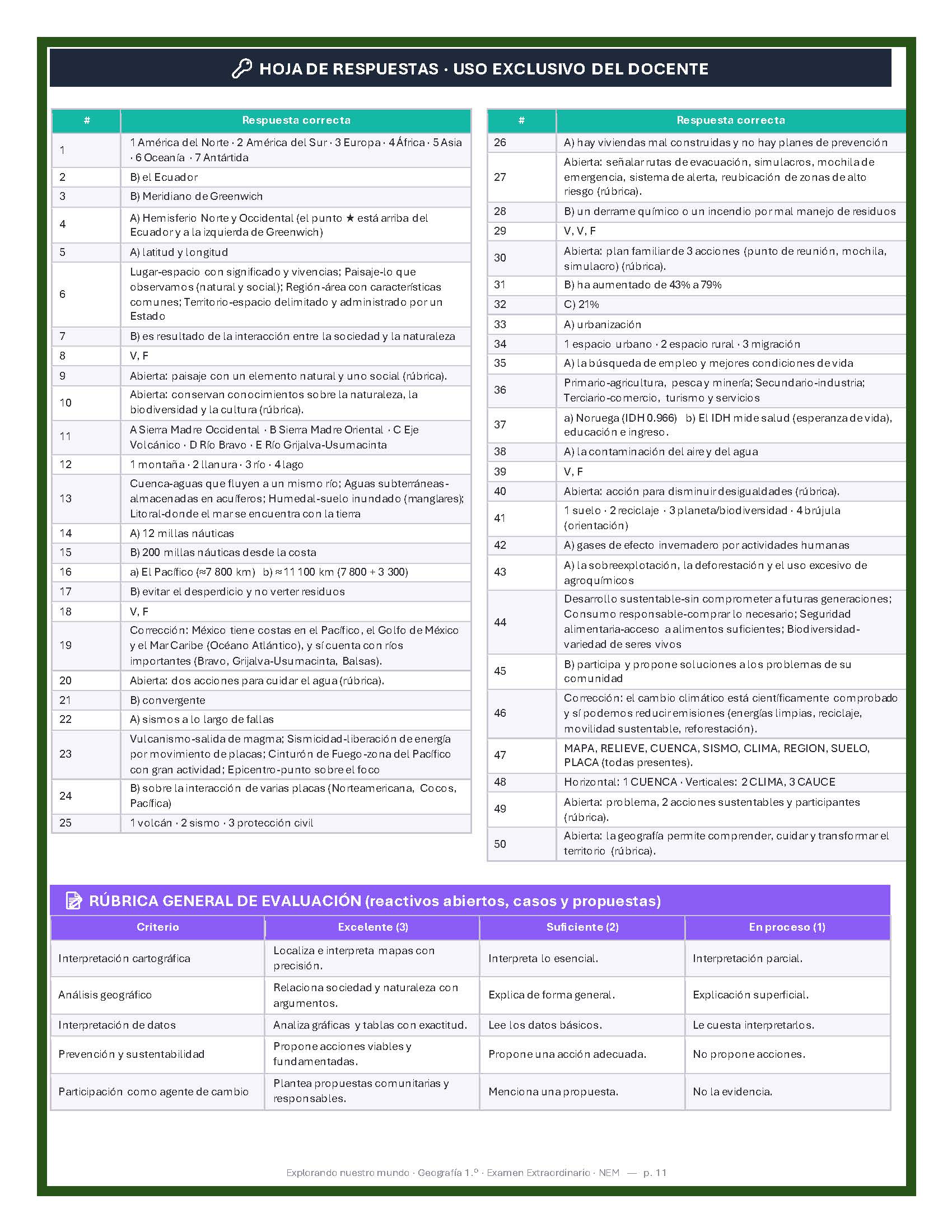 Examen Extraordinario Geografía Secundaria 1° Grado NEM | Word Editable 3 Examen Extraordinario Geografía Secundaria 1° Grado NEM | Word Editable - Image 3