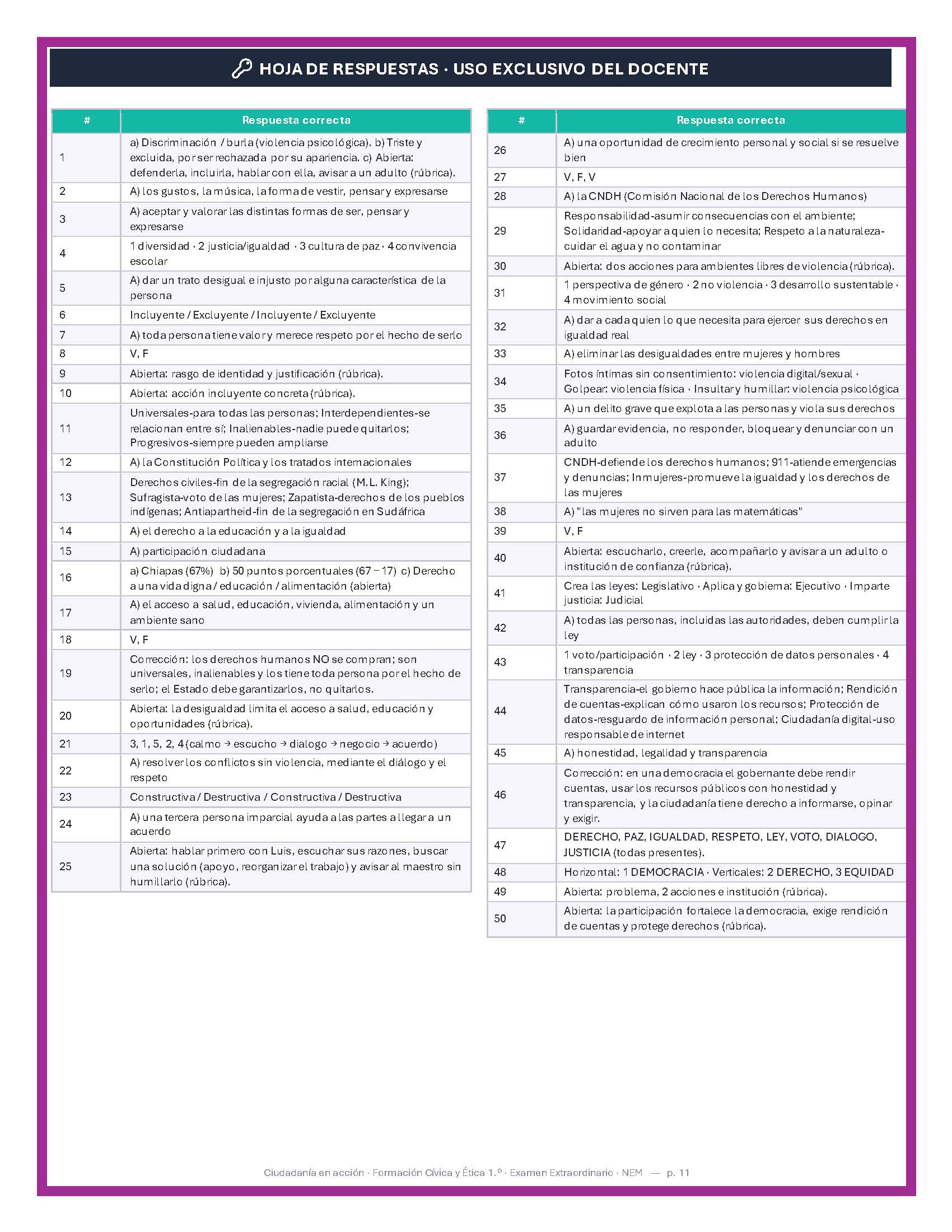 Examen Extraordinario Formación Cívica y Ética Secundaria 1°, 2° y 3° Grado NEM | Word Editable 2 Examen Extraordinario Formación Cívica y Ética Secundaria 1°, 2° y 3° Grado NEM | Word Editable - Image 2