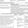 FORMACIÓN CÍVICA Y ÉTICA 2 (SEGUNDO TRIMESTRE) 3 Una captura de pantalla de un documento educativo detallado que presenta un esquema estructurado que incluye títulos como