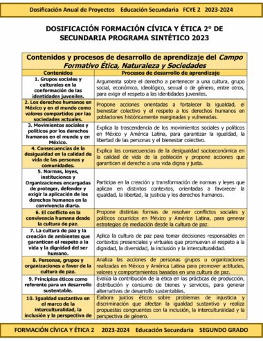 Un documento titulado “Programa Analítico Anual FORMACIÓN CÍVICA Y ÉTICA 2 Secundaria 2º (Ciclo Escolar 2023 – 2024)”. Detalla el contenido académico y los procesos para desarrollar la comprensión de la ética, los derechos humanos, los valores, los movimientos sociales, la disparidad socioeconómica y las leyes.