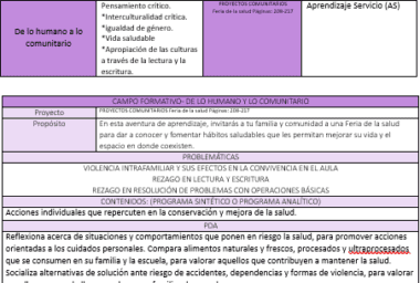 Un cuadro titulado "De lo humano a lo comunitario", que detalla aspectos de pensamiento crítico, interculturalidad y solidaridad comunitaria, presenta campos sobre proyectos comunitarios y acciones individuales para mejorar la salud. Destacando conductas de riesgo y fomentando el pensamiento crítico, es perfecto para PROYECTO SEGUNDO Feria de la Salud.
