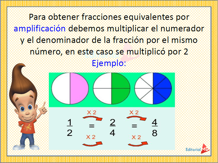 Qué son las fracciones equivalentes? Para niños y Ejemplos