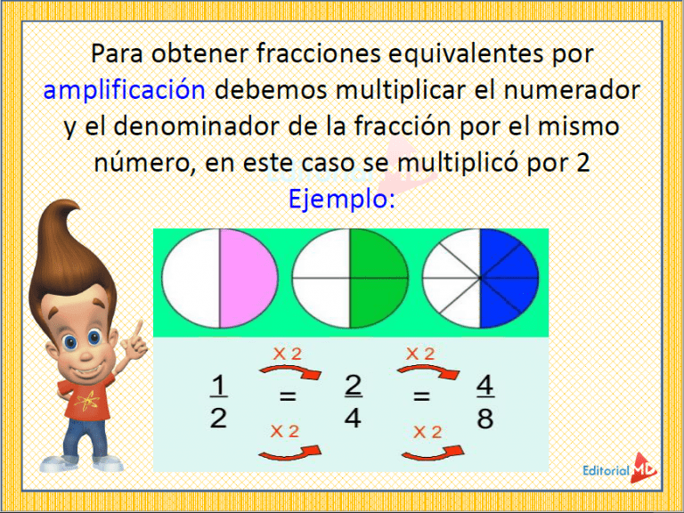 ¿Qué son las fracciones equivalentes? Para niños y Ejemplos