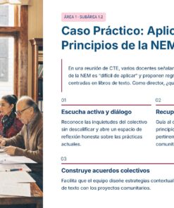 Guía de Apoyo Promoción Vertical Función Directiva Educación Primaria- USICAMM 2026 - 2027 + (Simulador 90 Reactivos 54 Cuatro personas se sientan alrededor de una mesa en una sala de reuniones, debatiendo documentos y tomando notas. El texto de la derecha explica un caso práctico sobre la aplicación de los principios de la NEM en la educación, con apartados sobre escuchar, establecer acuerdos y reforzar los cimientos.