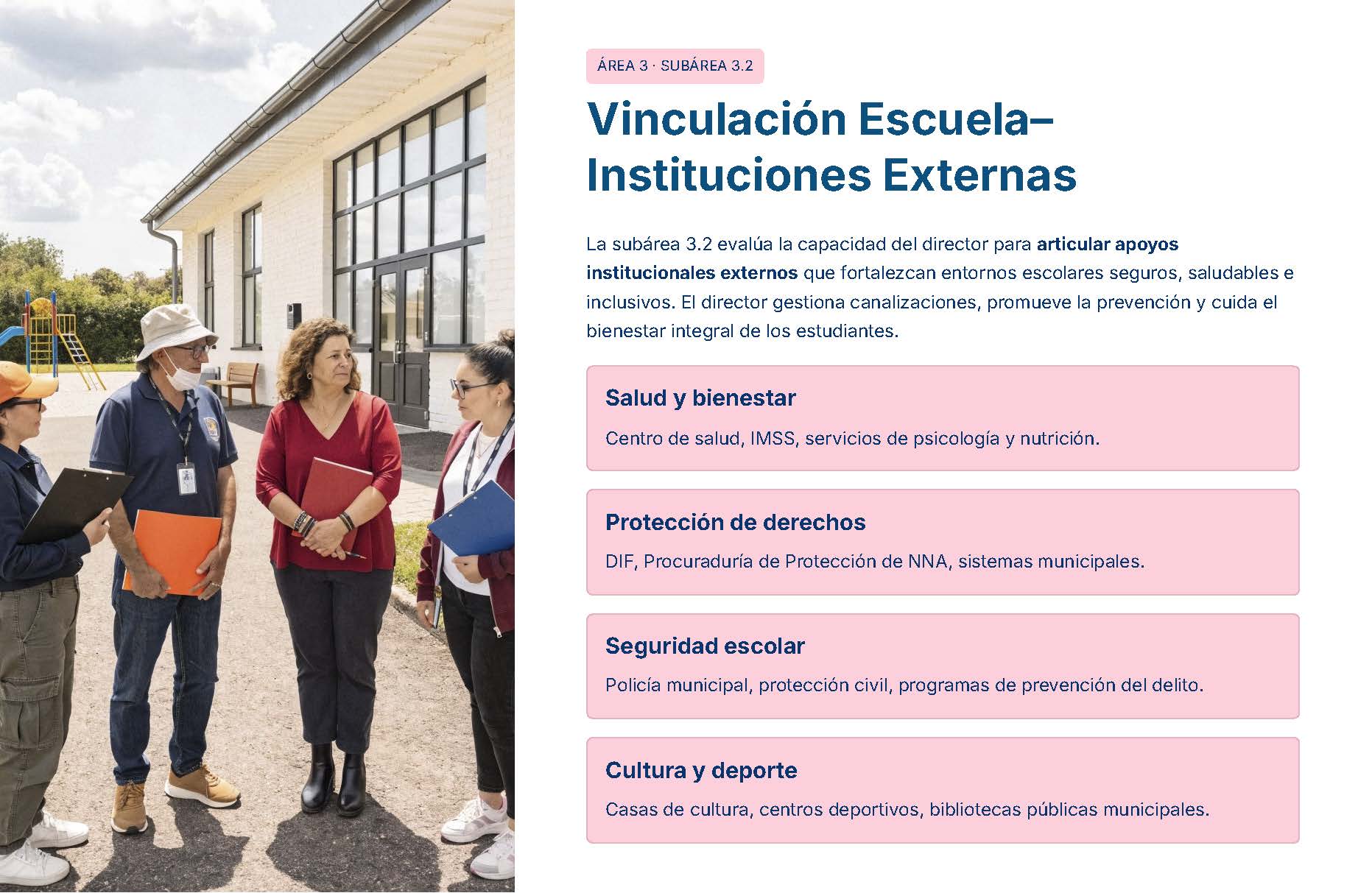 Guía de Apoyo Promoción Vertical Función Directiva Educación Primaria- USICAMM 2026 - 2027 + (Simulador 90 Reactivos 17 Cuatro adultos conversan en el exterior de un edificio, sosteniendo portapapeles y documentos. A la derecha, un recuadro enumera las instituciones externas vinculadas a las escuelas, como organizaciones sanitarias, de protección de derechos, de desarrollo social, culturales y deportivas.