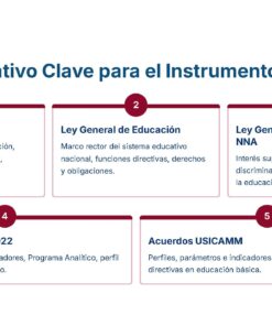Guía de Apoyo Promoción Vertical Función Directiva Educación Primaria- USICAMM 2026 - 2027 + (Simulador 90 Reactivos 36 Una diapositiva titulada