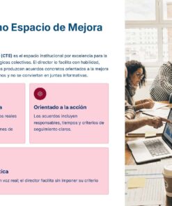 Guía de Apoyo Promoción Vertical Función Directiva Educación Primaria- USICAMM 2026 - 2027 + (Simulador 90 Reactivos 34 Un grupo de cinco personas trabaja en torno a una mesa con ordenadores portátiles, papeles y café. A la izquierda, unos recuadros azules y rosas explican el papel del CTE en la mejora escolar basada en pruebas, participativa y orientada a la acción.