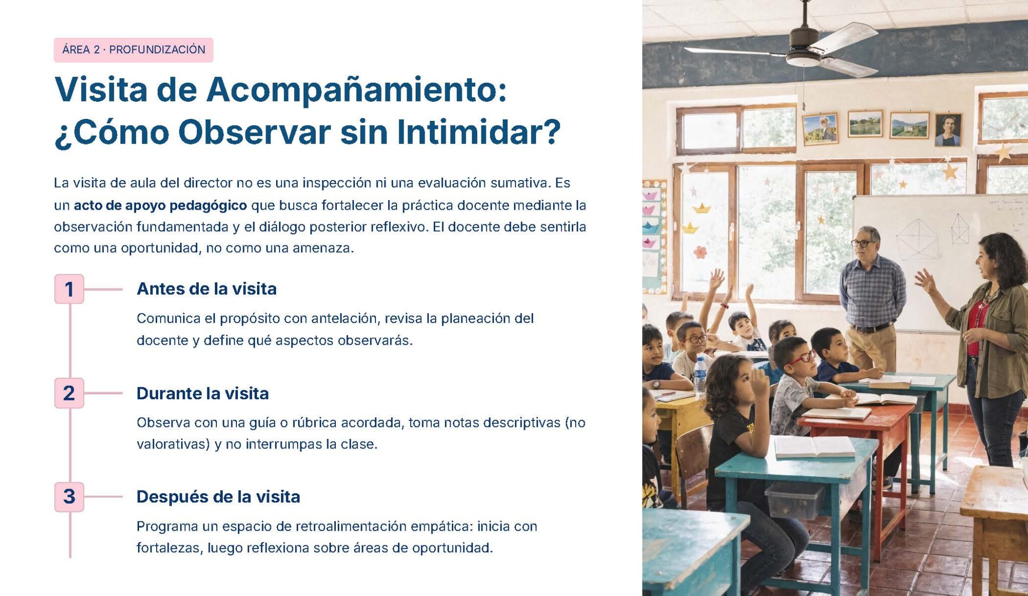 Guía de Apoyo Promoción Vertical Función Directiva Educación Primaria- USICAMM 2026 - 2027 + (Simulador 90 Reactivos 5 Una mujer se sitúa delante de una clase y habla con los alumnos sentados en sus pupitres. La diapositiva presenta tres pasos para observar una clase: antes, durante y después de la visita, haciendo hincapié en el apoyo y la no intimidación.