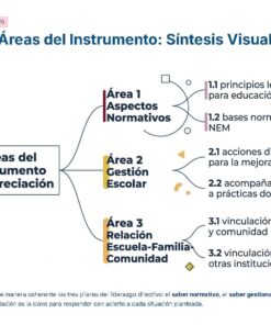 Guía de Apoyo Promoción Vertical Función Directiva Educación Primaria- USICAMM 2026 - 2027 + (Simulador 90 Reactivos 31 Diagrama en español titulado
