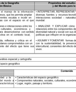 Cuadro comparativo de los propósitos de estudio de la geografía para la educación básica con los del estudio de la geografía de México y el mundo en la educación secundaria, enumerando los objetivos bajo diversas metas y temáticas educativas.