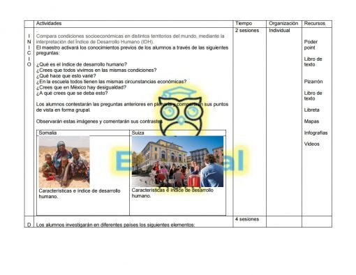 Una diapositiva educativa de PowerPoint con un cuadro titulado 'comparaciones' y una tabla titulada 'actividades', que describe un estudio de aula que compara las condiciones socioeconómicas en diferentes países como parte de las "Planeaciones Secundaria Geografía 3er Trimestre Nuevo Modelo Educativo".