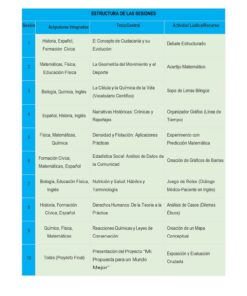 GUIA DE ACTIVIDADES DE INTEGRACION CURRICULAR TOMO 3 8 Tabla con diez filas en las que se detallan las asignaturas integradas, los temas centrales y las actividades de cada sesión de un plan de estudios de español. Las asignaturas incluyen historia, matemáticas, ciencias e inglés, con actividades interactivas variadas.
