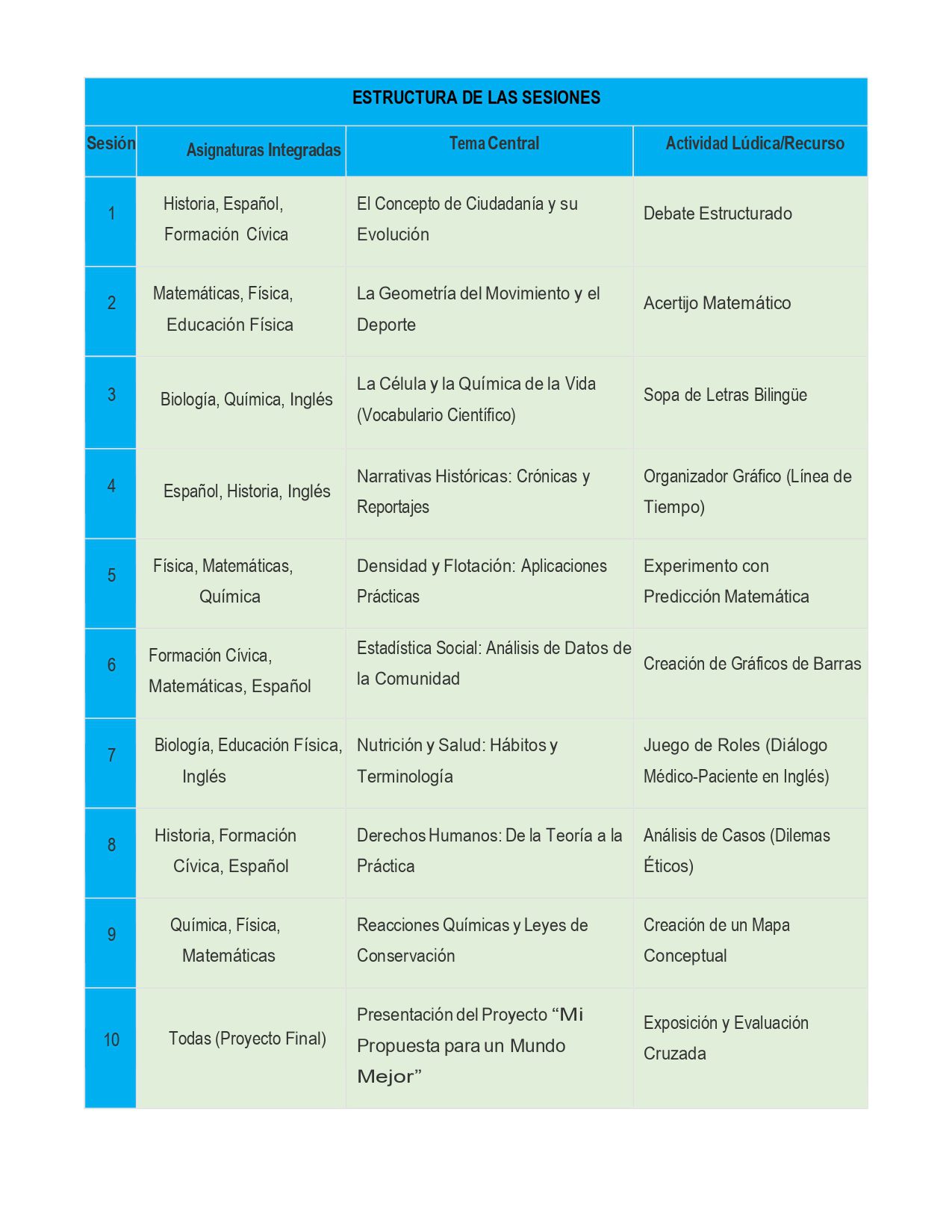 GUIA DE ACTIVIDADES DE INTEGRACION CURRICULAR TOMO 3 3 Tabla con diez filas en las que se detallan las asignaturas integradas, los temas centrales y las actividades de cada sesión de un plan de estudios de español. Las asignaturas incluyen historia, matemáticas, ciencias e inglés, con actividades interactivas variadas.