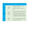 GUIA DE ACTIVIDADES DE INTEGRACION CURRICULAR TOMO 3 9 Un cuadro esboza un plan de clase de 50 minutos sobre ciudadanía. Detalla las fases (Inicio, Desarrollo, Cierre), el tiempo, los temas y actividades como debates, análisis de textos y creación de tarjetas de debate. El texto está en español.