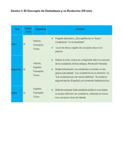 GUIA DE ACTIVIDADES DE INTEGRACION CURRICULAR TOMO 3 9 Un cuadro esboza un plan de clase de 50 minutos sobre ciudadanía. Detalla las fases (Inicio, Desarrollo, Cierre), el tiempo, los temas y actividades como debates, análisis de textos y creación de tarjetas de debate. El texto está en español.