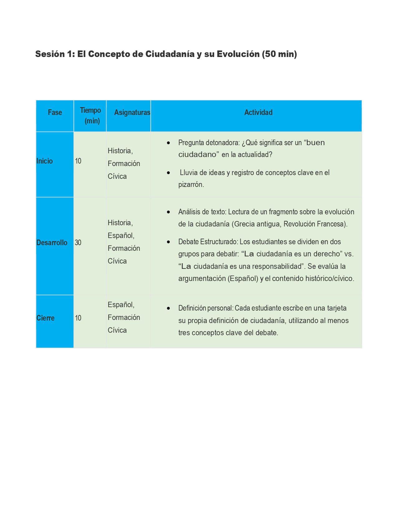 GUIA DE ACTIVIDADES DE INTEGRACION CURRICULAR TOMO 3 4 Un cuadro esboza un plan de clase de 50 minutos sobre ciudadanía. Detalla las fases (Inicio, Desarrollo, Cierre), el tiempo, los temas y actividades como debates, análisis de textos y creación de tarjetas de debate. El texto está en español.