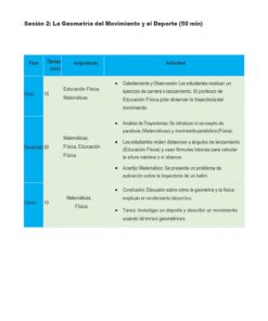 GUIA DE ACTIVIDADES DE INTEGRACION CURRICULAR TOMO 3 10 Una tabla con un plan de clase de 50 minutos titulado