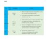 GUIA DE ACTIVIDADES DE INTEGRACION CURRICULAR TOMO 3 11 Cuadro que detalla un plan de clase de ciencias de 50 minutos sobre células y química. Enumera las fases, el tiempo, las asignaturas (Biología, Inglés) y actividades como repasos, vocabulario, pruebas, trabajo en grupo y análisis de diagramas.