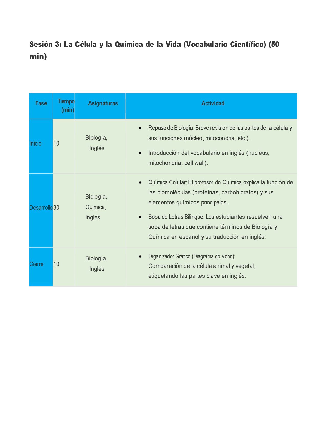 GUIA DE ACTIVIDADES DE INTEGRACION CURRICULAR TOMO 3 6 Cuadro que detalla un plan de clase de ciencias de 50 minutos sobre células y química. Enumera las fases, el tiempo, las asignaturas (Biología, Inglés) y actividades como repasos, vocabulario, pruebas, trabajo en grupo y análisis de diagramas.