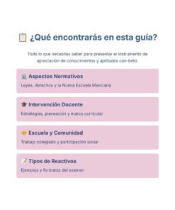 Guía de Estudio Admisión FCYE Educación Secundaria- USICAMM 2026 - 2027 + (Simulador 90 Reactivos) 19 Una guía en español enumera cuatro secciones: Aspectos Normativos, Intervención Docente, Escuela y Comunidad, y Tipos de Reactivos, cada uno con una breve descripción, sobre un limpio fondo blanco.