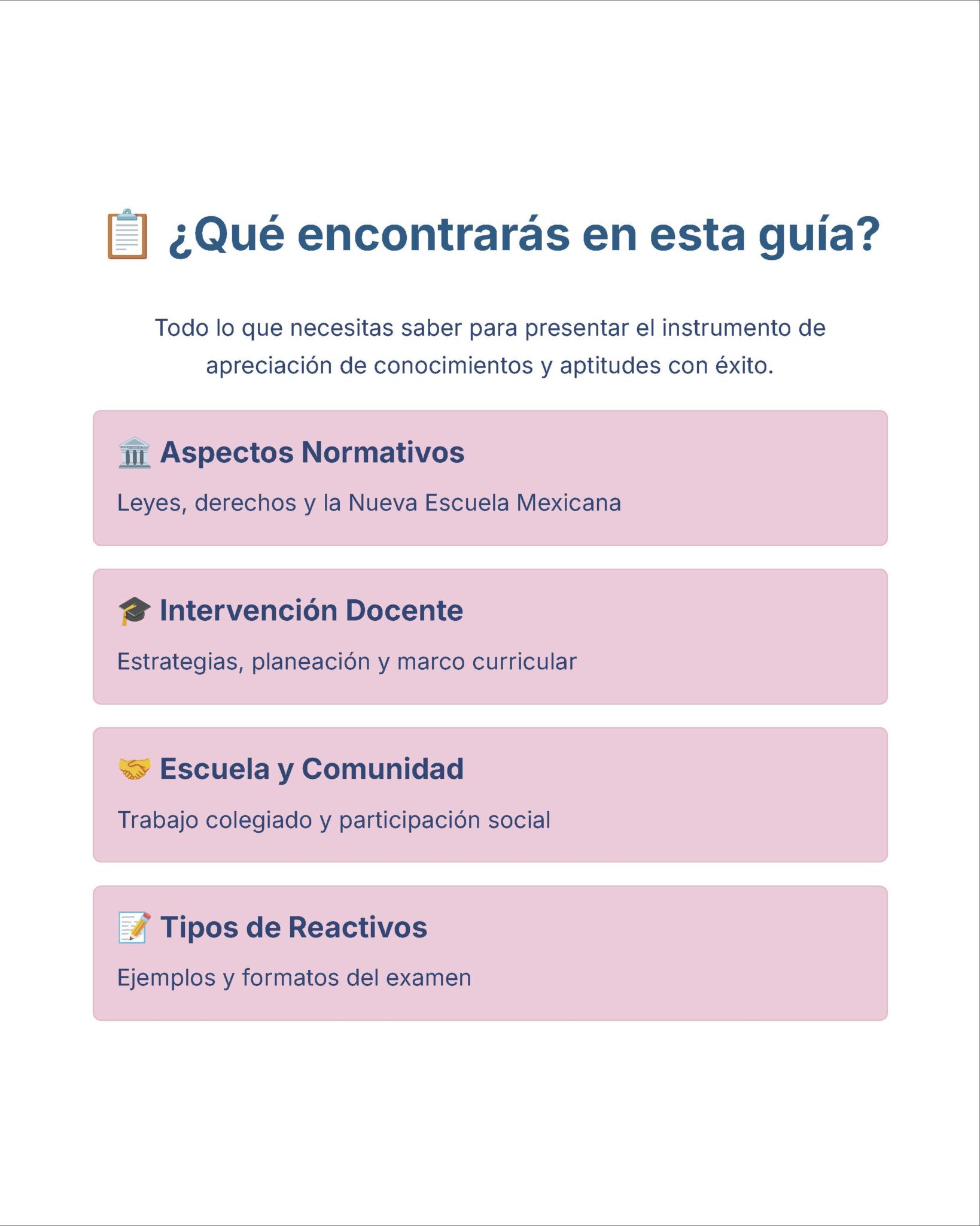 Guía de Estudio Admisión FCYE Educación Secundaria- USICAMM 2026 - 2027 + (Simulador 90 Reactivos) 4 Una guía en español enumera cuatro secciones: Aspectos Normativos, Intervención Docente, Escuela y Comunidad, y Tipos de Reactivos, cada uno con una breve descripción, sobre un limpio fondo blanco.