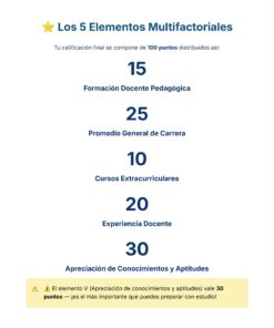 Guía de Estudio Admisión FCYE Educación Secundaria- USICAMM 2026 - 2027 + (Simulador 90 Reactivos) 20 La infografía titulada