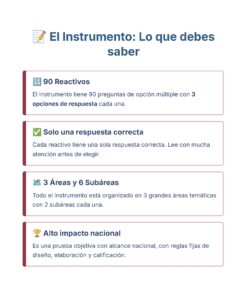 Guía de Estudio Admisión FCYE Educación Secundaria- USICAMM 2026 - 2027 + (Simulador 90 Reactivos) 21 Infografía titulada