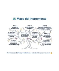 Guía de Estudio Admisión FCYE Educación Secundaria- USICAMM 2026 - 2027 + (Simulador 90 Reactivos) 22 Diagrama que muestra un árbol con tres ramas principales etiquetadas: Área 1 Aspectos Normativos, Área 2 Intervención Docente, y Área 3 Participación en el Trabajo de la Escuela y la Comunidad, cada una con dos subáreas.
