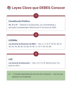Guía de Estudio Admisión FCYE Educación Secundaria- USICAMM 2026 - 2027 + (Simulador 90 Reactivos) 25 Una infografía titulada