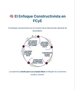 Guía de Estudio Admisión FCYE Educación Secundaria- USICAMM 2026 - 2027 + (Simulador 90 Reactivos) 31 Diagrama que ilustra el enfoque constructivista en la enseñanza secundaria, mostrando un ciclo de cinco pasos: exploración sociocultural, reflexión, construcción de ideas, resolución de problemas e influencia social positiva. El texto destaca la capacidad de acción del alumno.