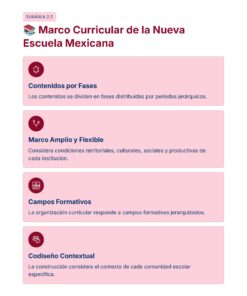 Guía de Estudio Admisión FCYE Educación Secundaria- USICAMM 2026 - 2027 + (Simulador 90 Reactivos) 17 Una infografía en español titulada