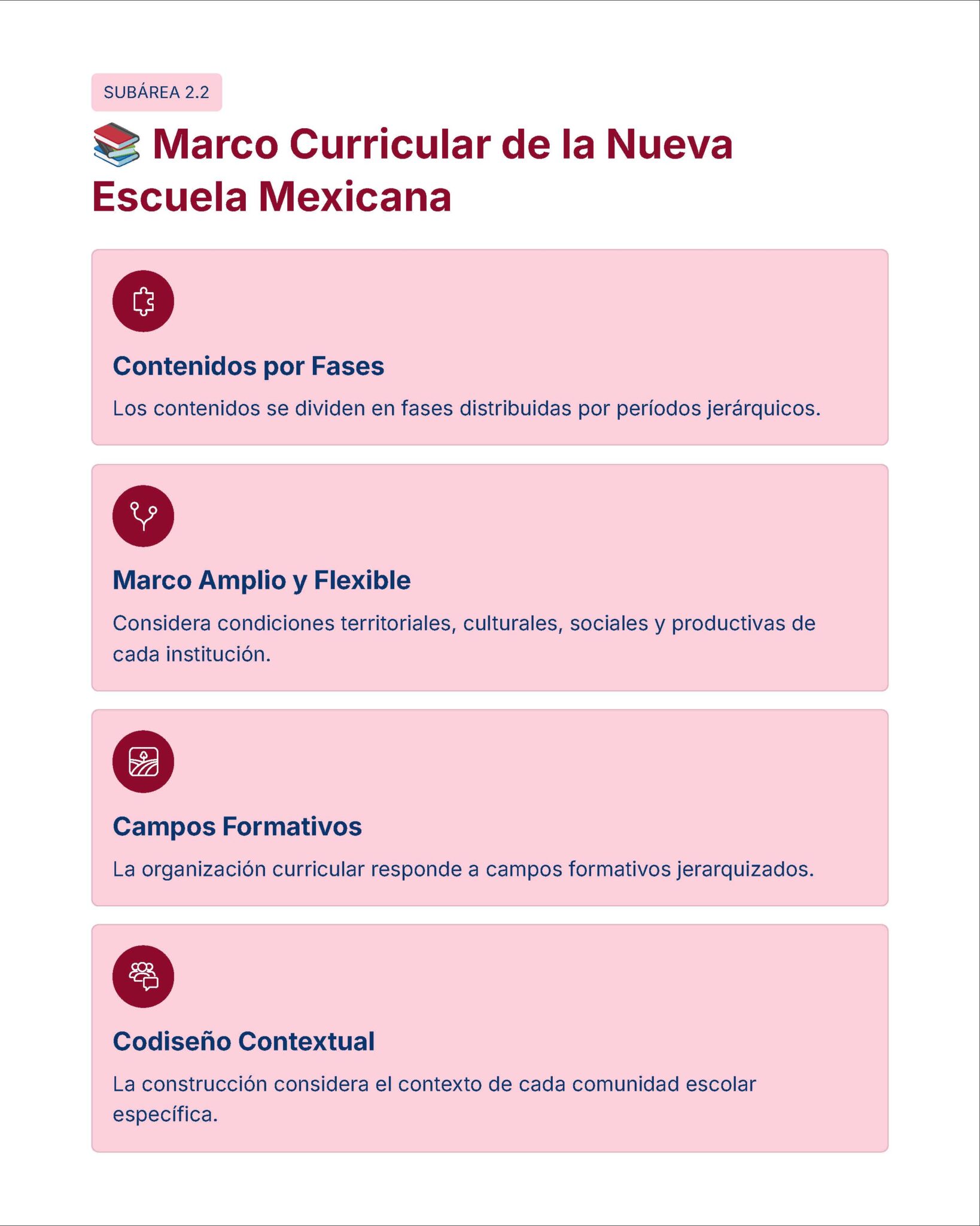 Guía de Estudio Admisión FCYE Educación Secundaria- USICAMM 2026 - 2027 + (Simulador 90 Reactivos) 2 Una infografía en español titulada "Marco Curricular de la Nueva Escuela Mexicana" con cuatro recuadros rosas que describen los contenidos curriculares por fases, el marco amplio y flexible, los campos formativos y el codiseño contextual.