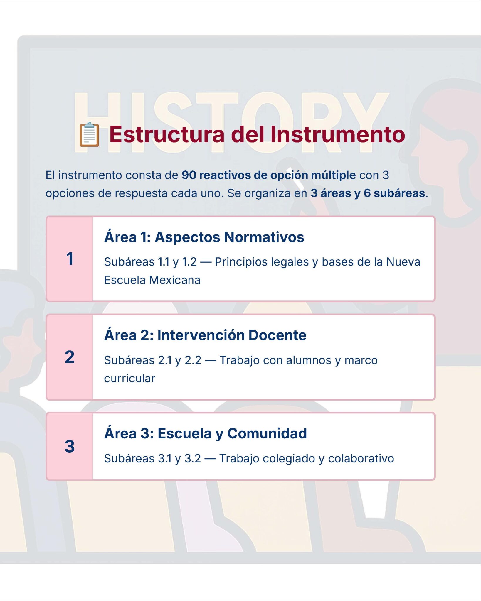 Guía de Estudio Admisión HISTORIA Educación Secundaria- USICAMM 2026 - 2027 + (Simulador 90 Reactivos) 4 Una infografía titulada "Estructura del Instrumento" explica una prueba con 90 preguntas de opción múltiple, organizadas en 3 áreas: Aspectos Normativos, Intervención Docente, y Escuela y Comunidad, cada una con subáreas relacionadas.