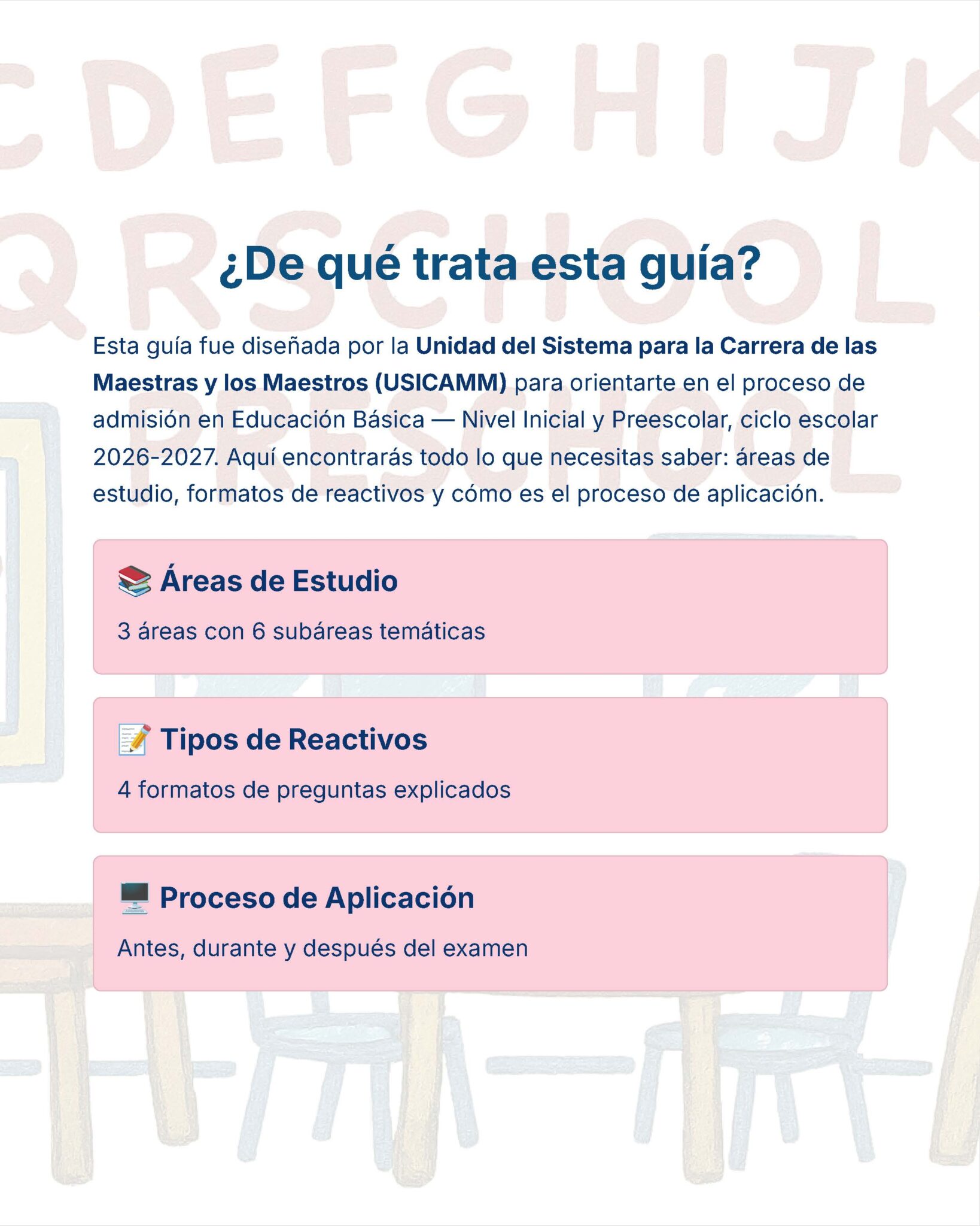 Guía de Estudio Admisión EDUCACION INICIAL Y PREESCOLAR- USICAMM 2026 - 2027 + (Simulador 90 Reactivos) 21 Un resumen de la guía en español con el título "¿De qué trata esta guía?" muestra tres secciones: Áreas de Estudio, Tipos de Reactivos y Proceso de Aplicación, cada una con iconos y breves descripciones sobre un fondo de color pastel.