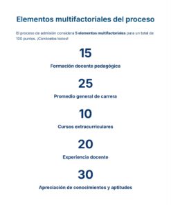 Guía de Estudio Admisión EDUCACION INICIAL Y PREESCOLAR- USICAMM 2026 - 2027 + (Simulador 90 Reactivos) 37 Texto en español que enumera cinco factores y su valor en puntos para un proceso de admisión: Formación pedagógica (15), Nota media general (25), Cursos extracurriculares (10), Experiencia docente (20), Valoración de conocimientos y habilidades (30).