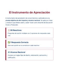 Guía de Estudio Admisión EDUCACION INICIAL Y PREESCOLAR- USICAMM 2026 - 2027 + (Simulador 90 Reactivos) 33 Gráfico informativo sobre