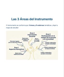 Guía de Estudio Admisión EDUCACION INICIAL Y PREESCOLAR- USICAMM 2026 - 2027 + (Simulador 90 Reactivos) 34 Infografía titulada