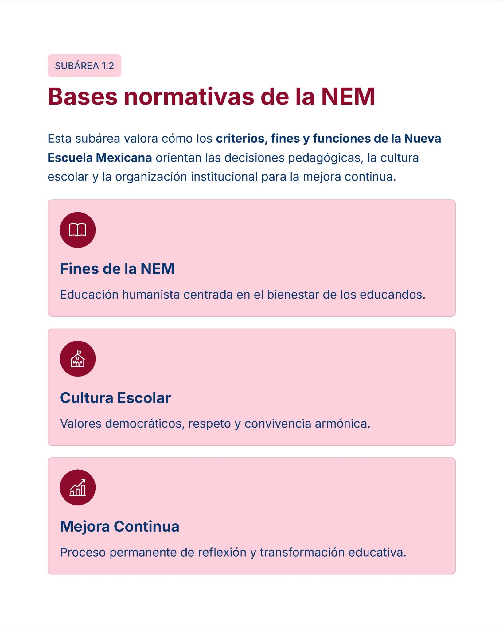 Guía de Estudio Admisión EDUCACION INICIAL Y PREESCOLAR- USICAMM 2026 - 2027 + (Simulador 90 Reactivos) 11 Infografía titulada "Bases normativas de la NEM" con tres secciones: "Fines de la NEM", "Cultura Escolar" y "Mejora Continua", cada uno de los cuales describe aspectos de la Nueva Escuela Mexicana en la educación.