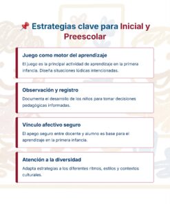 Guía de Estudio Admisión EDUCACION INICIAL Y PREESCOLAR- USICAMM 2026 - 2027 + (Simulador 90 Reactivos) 26 Infografía titulada