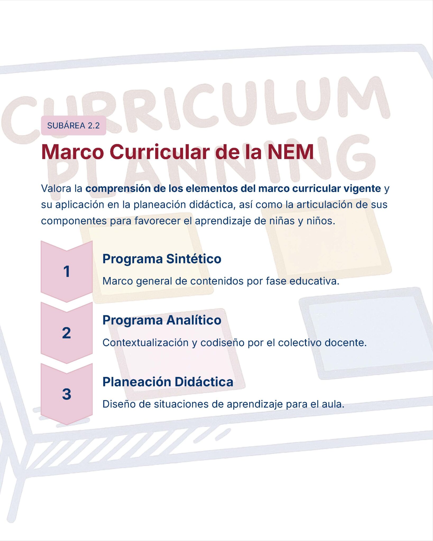 Guía de Estudio Admisión EDUCACION INICIAL Y PREESCOLAR- USICAMM 2026 - 2027 + (Simulador 90 Reactivos) 4 Una infografía titulada "Marco Curricular de la NEM" enumera tres elementos: Programa Sintético, Programa Analítico y Planeación Didáctica, cada uno descrito brevemente, sobre un fondo claro con gráficos educativos.